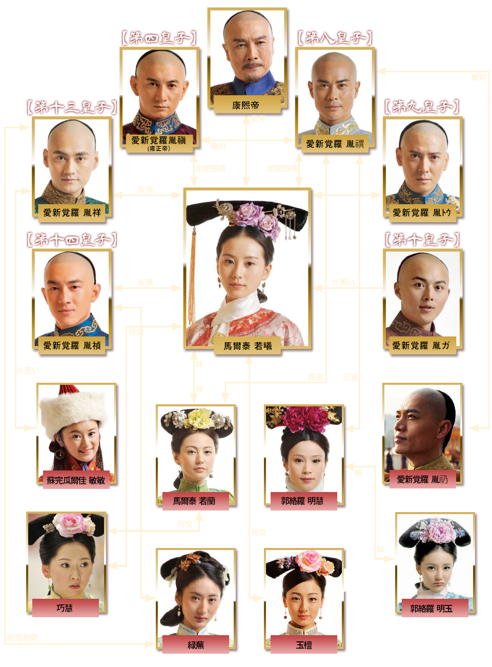 相関図